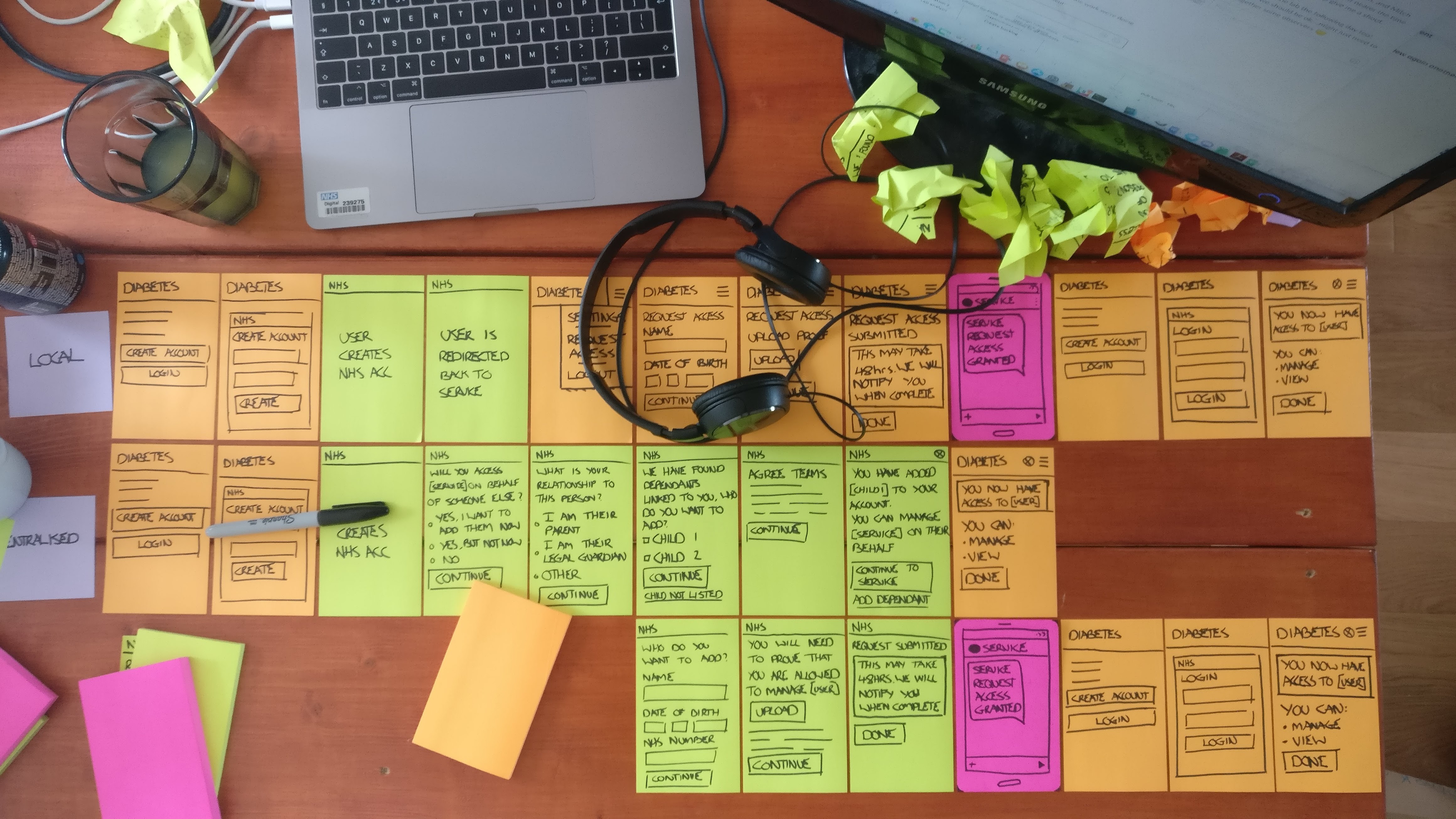 A design process showing a very messy desk and using postit notes to represent screens in the NHS login service