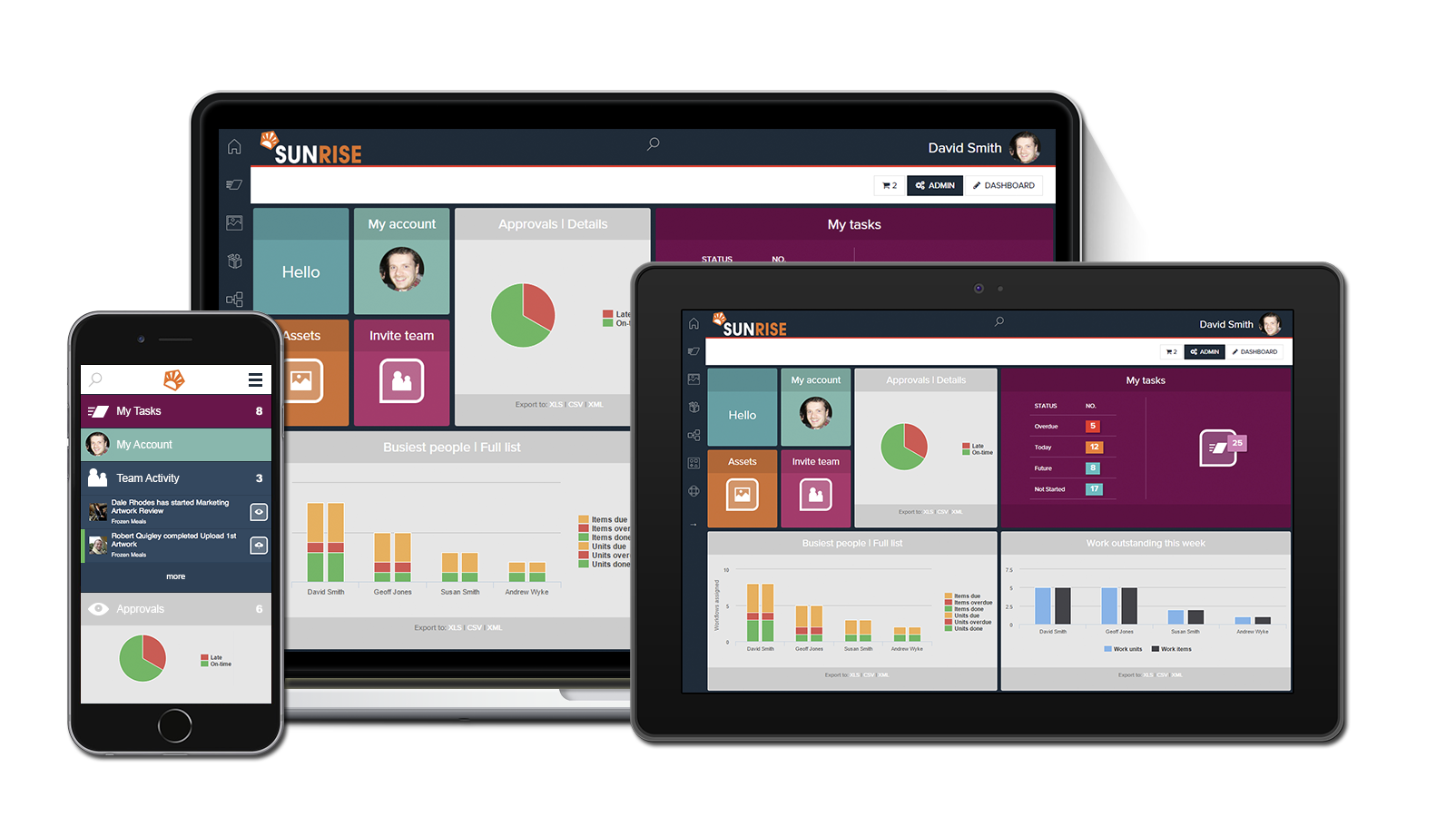 Multiple devices showing the Sunrise asset management tool